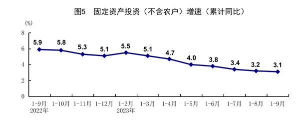 國家統(tǒng)計局：