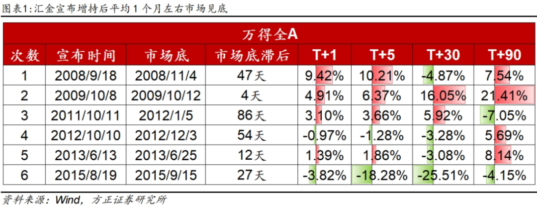 政策利好频出 行情仍旧磨人？聪明的投资者却看到这点