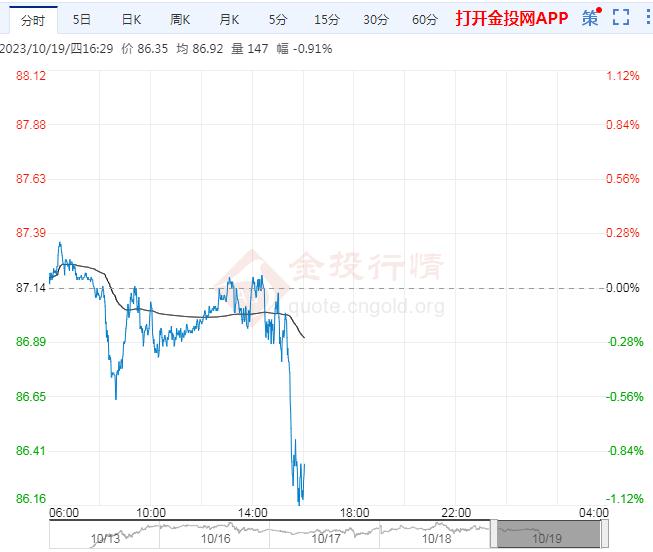 10月19日原油价格晚间交易提醒