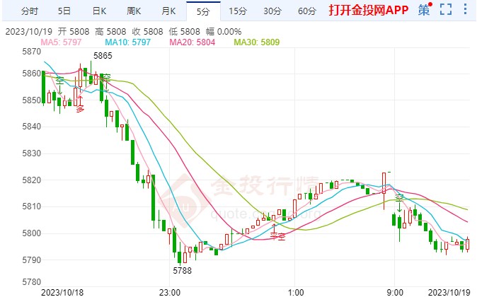 市场进入紧缩第二阶段 白银td下探