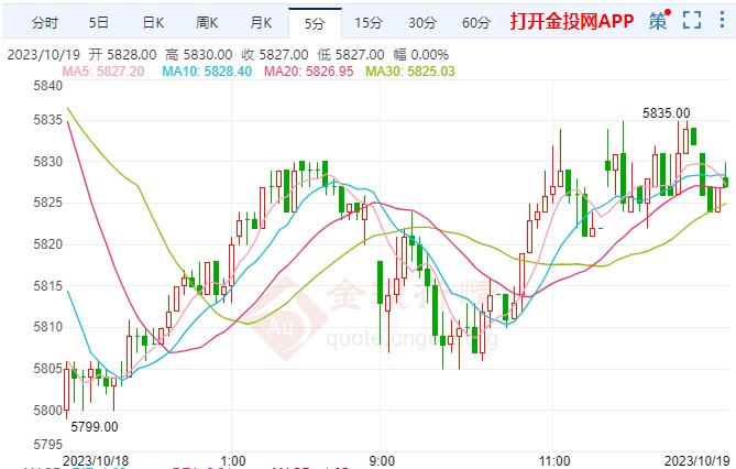 土美关系或受抗议活动影响 白银期货走低