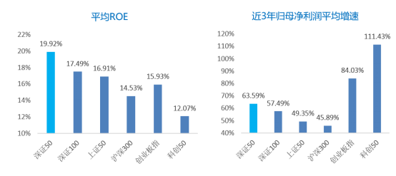 上新！深交所发布