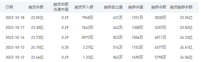 中国银行今日股价：10月19日收盘下跌1.24%