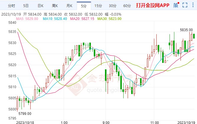 中东局势再升温 白银期货日内延续下跌