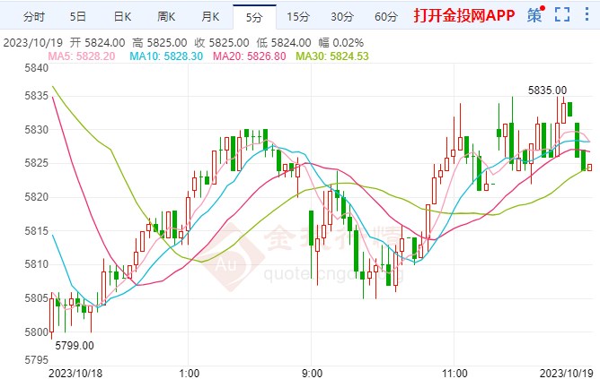 中东地缘政治风险被严重低估 白银期货走空