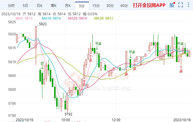 塞西同意重启对加沙援助过境点 白银td偏弱