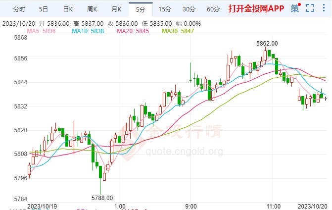 美国国债收益率触及高点 白银期货走低