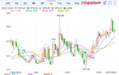 美国国债收益率触及高点 黄金日内持续居高震荡