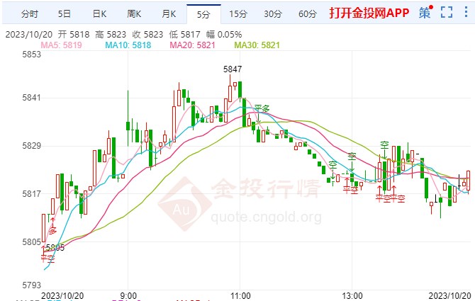 鲍威尔给多头送上“大礼包” 白银td上探