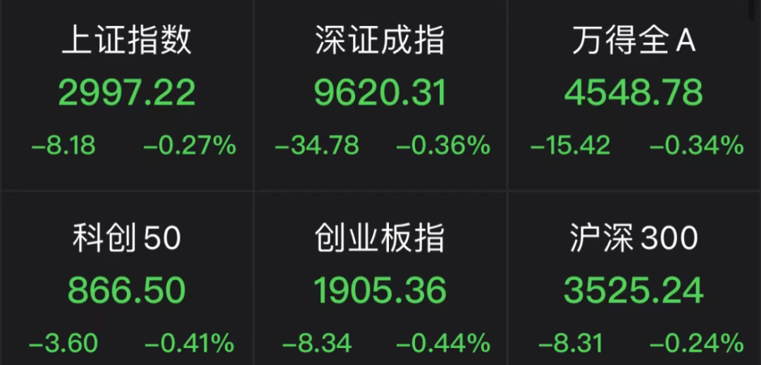 跌破3000点 热搜第一！