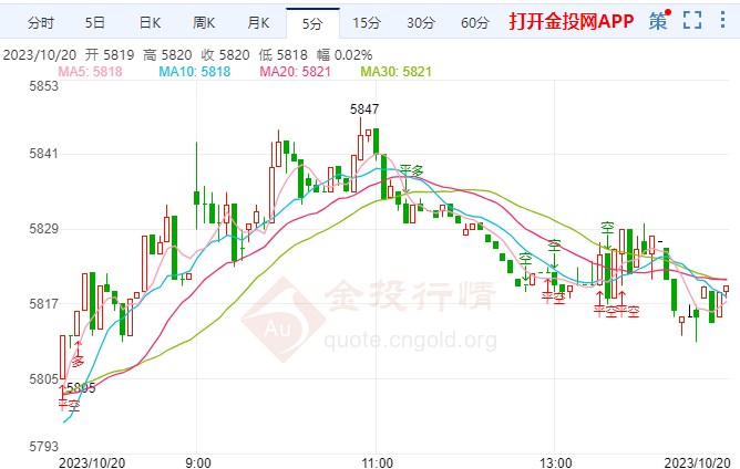 鲍威尔“端水”式发言 白银td走涨