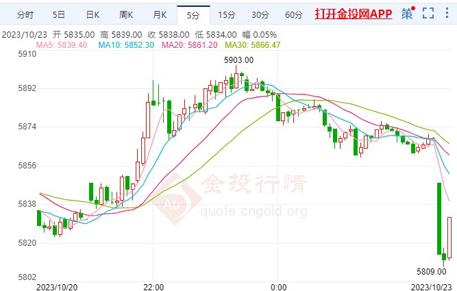 再次加息或到明年 白银期货上涨