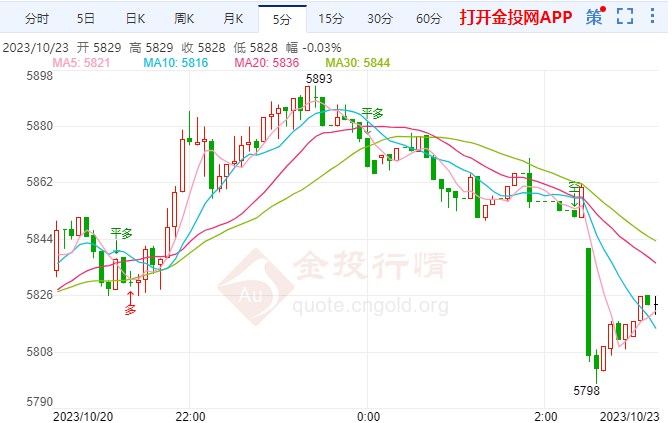 中东局势压倒美债收益率影响 白银td摸高