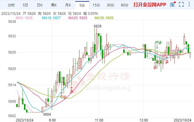 以色列发灭国威胁 白银td走跌