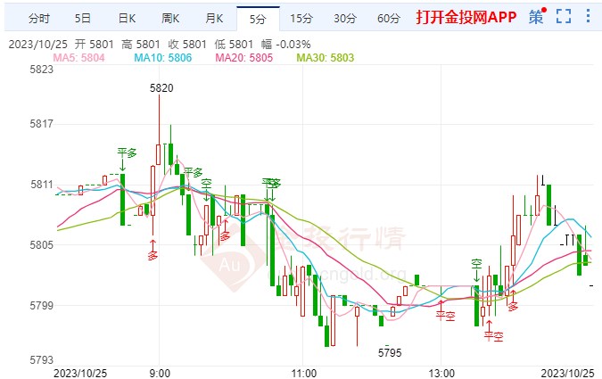 麦卡锡拟重任众议院议长 白银td探低