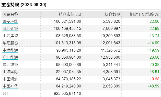 最新持仓曝光