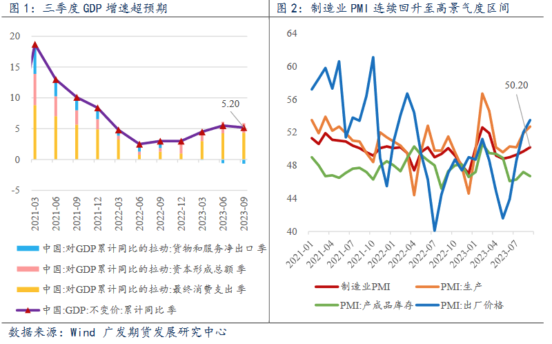 利好消息刺激市场信心回归 股指超跌反弹！