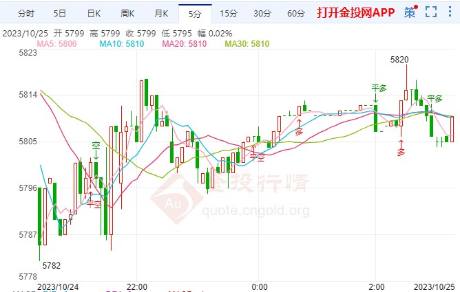 美军宣布核航母前往中东 白银td短线探低