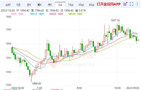 美黃金行情：全球經(jīng)濟面臨新一輪危機 黃金短線飆升