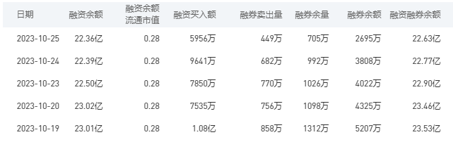 中国银行今日股价：10月26日收盘上涨1.57%