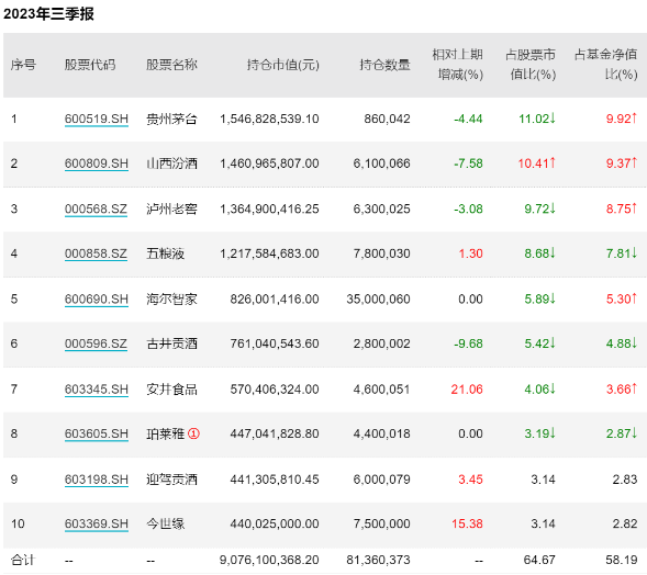 三季报出炉！-国内-金投财经频道-金投网