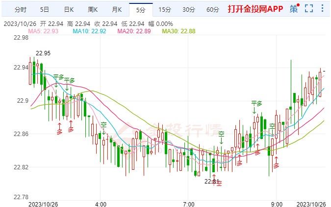 经济衰退近在眼前 现货白银短线走强
