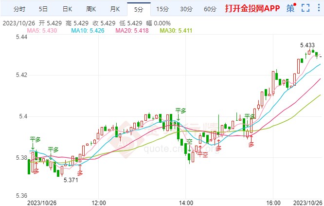 债务负担最终恐逼美联储出手 纸白银短线跳涨