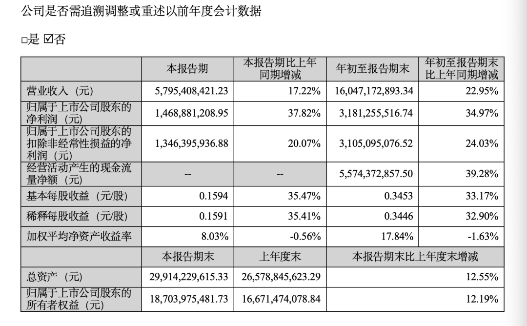 “眼茅”业绩出炉 再推回购计划