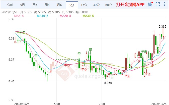 小摩称别被数据蒙蔽双眼 纸白银价格翻红