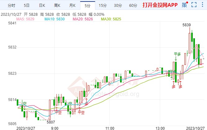 白银T+D今日走势如何？2023年10月27日白银TD价格多少？