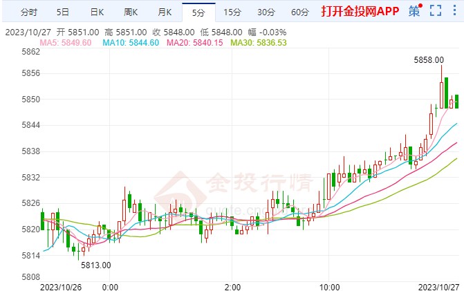 美国报复伊朗 白银期货价格走涨