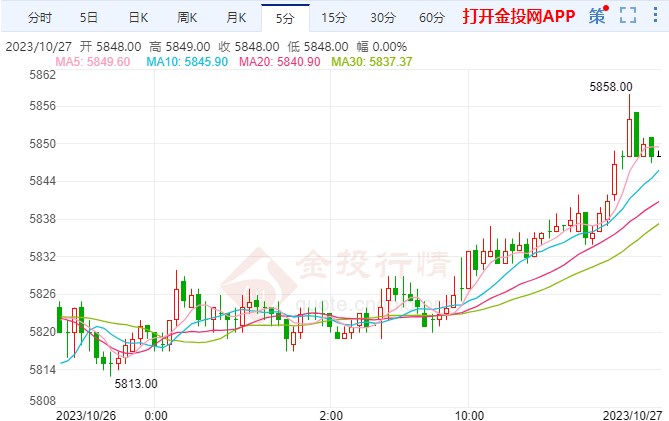 美国三季度经济“爆表” 白银期货短线走强