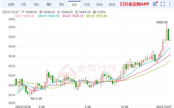 导弹落入埃及以色列边境城镇 白银期货走高