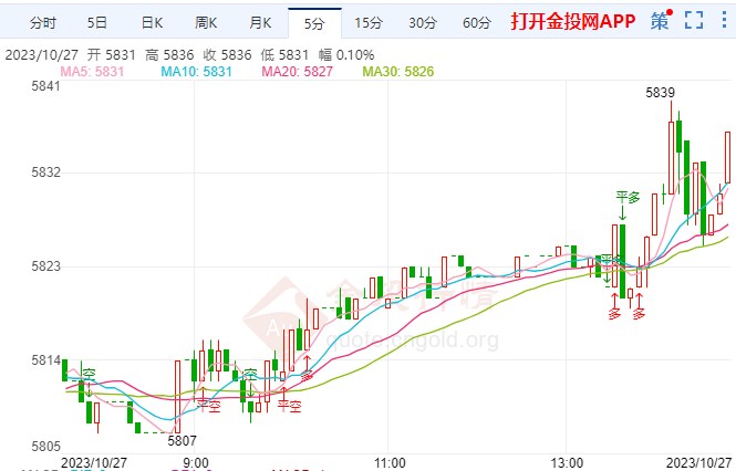 美国可能收紧对伊朗的石油制裁 白银td走多