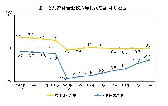 刚刚公布 由降转增！