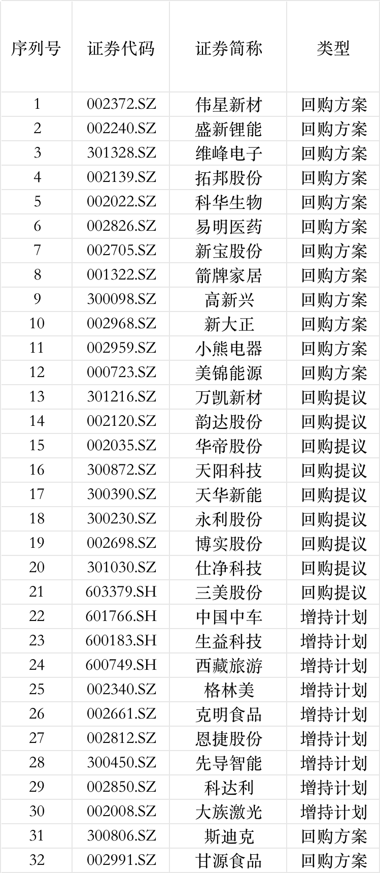 超导领域 重大发现！一大波回购增持计划公布