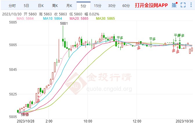 通胀趋势足以暂停加息 白银td价格上扬