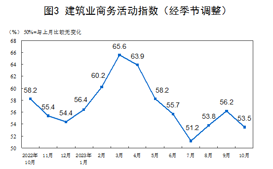國家統(tǒng)計局：