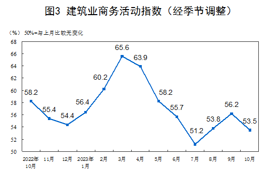 国家统计局：