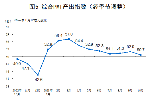 國家統(tǒng)計局：