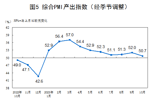 国家统计局：