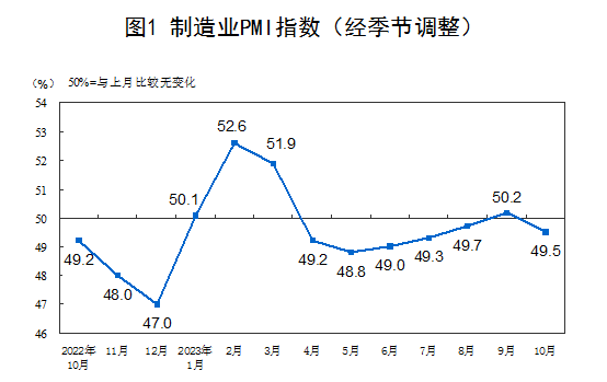 國家統(tǒng)計局：