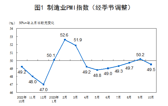 国家统计局：