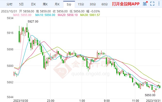 以色列强势宣布不停火 白银期货短线探低