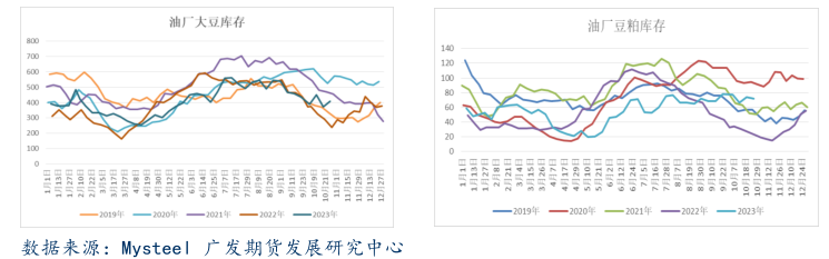 菜粕：供强需弱预期下 菜粕难抬头