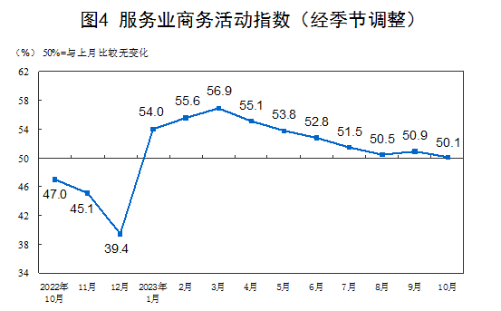國家統(tǒng)計局：