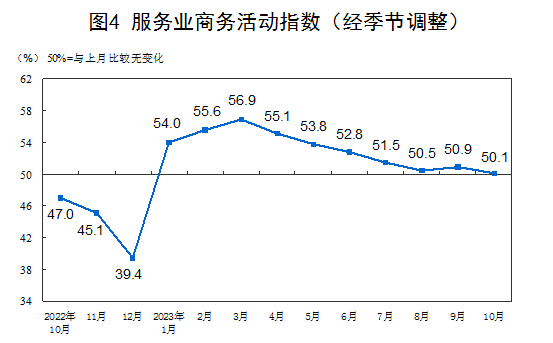 国家统计局：