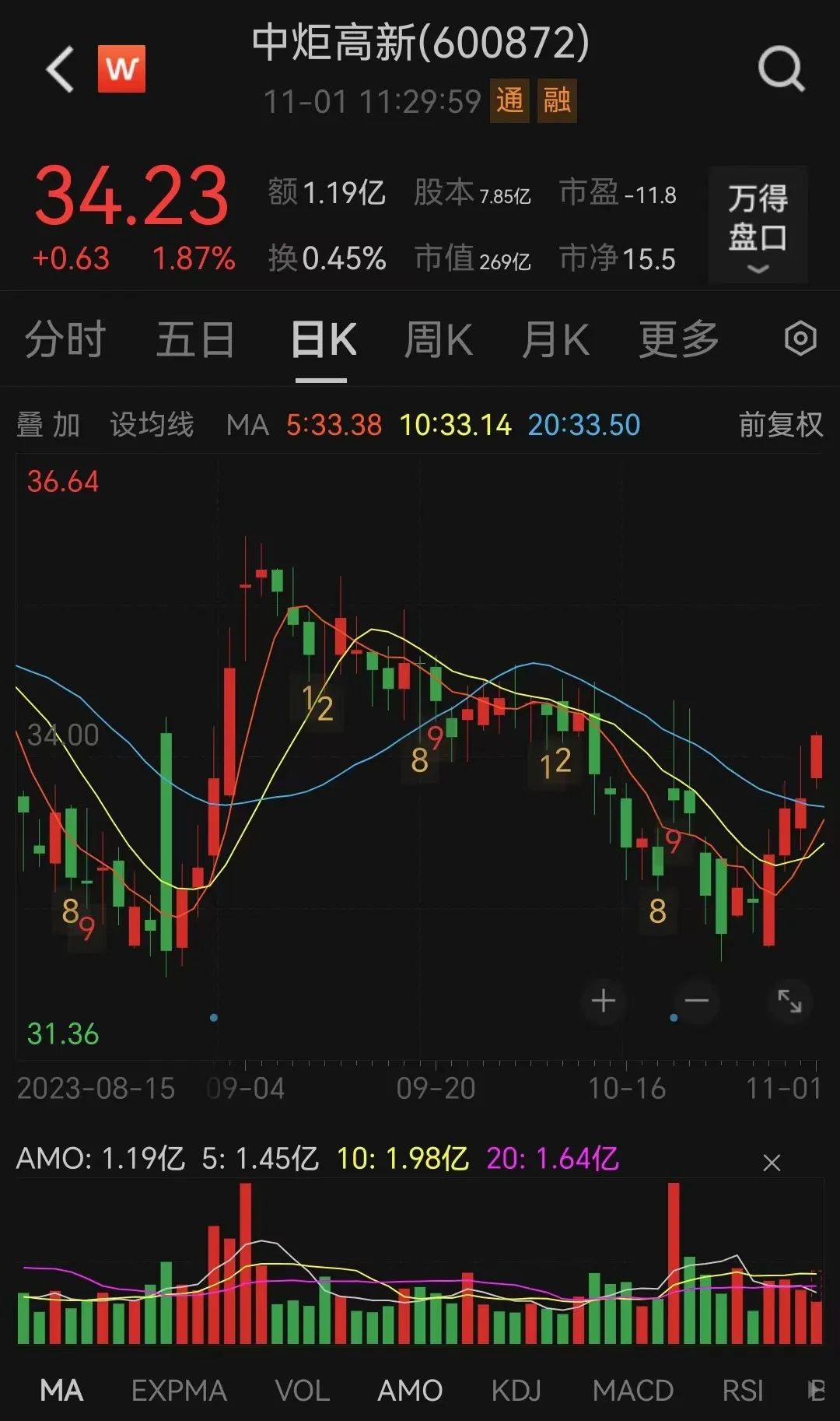 1.3亿元！“火炬系”再次出手