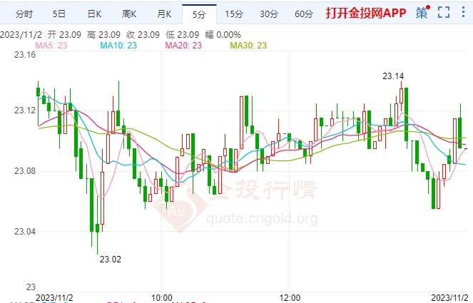 以军称突破防线美期银探高