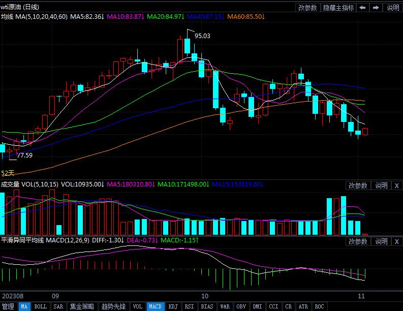 11月2日原油价格晚间交易提醒